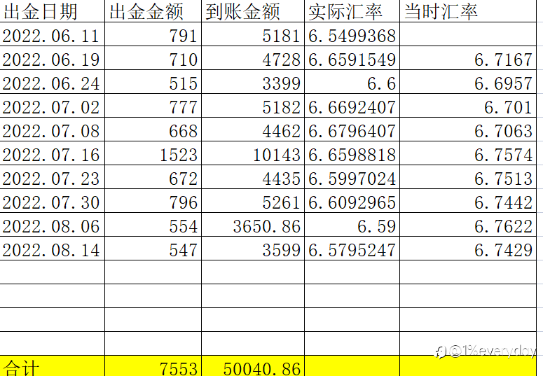 逃跑计划10(2022.08.08-08.12)