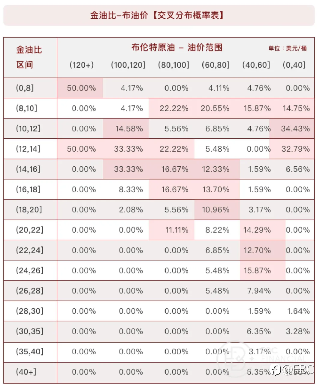 EBC研究院｜油价跌了，黄金会跟随吗？（黄金驱动因素系列—— 原油价格）
