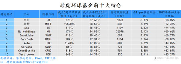 行业动态 | 大师再见,传奇谢幕!老虎基金创始人朱利安·罗伯逊去世