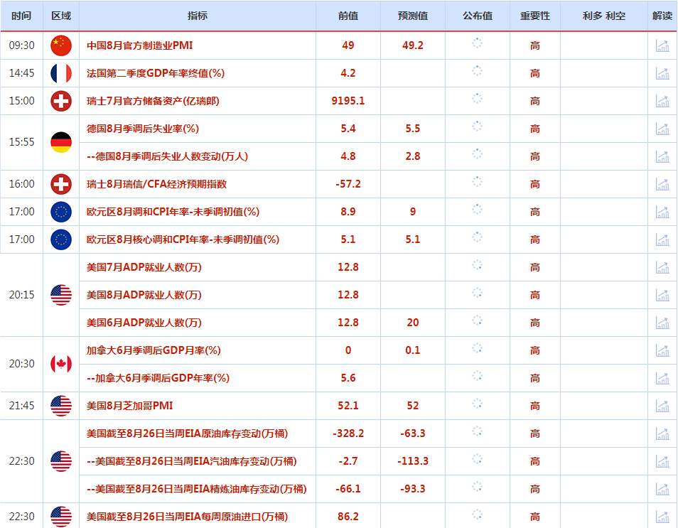 CWG资讯：市场对两大央行加息重新定价，欧元重新回到平价上方，黄金关注1720的支持力度