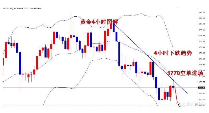 来吧。上午跟的已经赚钱了