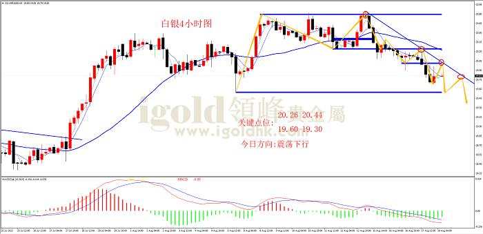 领峰金评:美联储“鹰派”抗通胀 黄金承压继续下行