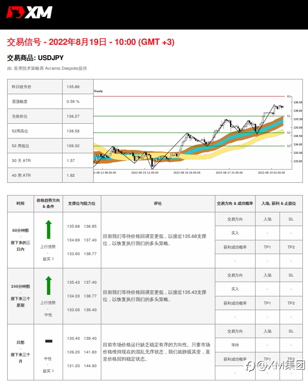 8/19 交易信号 - USDJPY