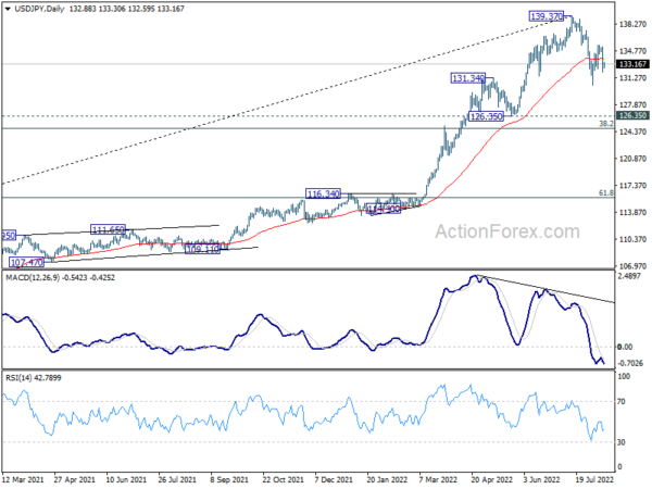USD/JPY Daily Outlook