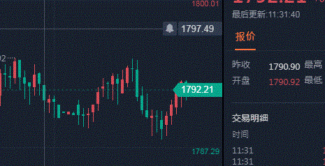 feed image