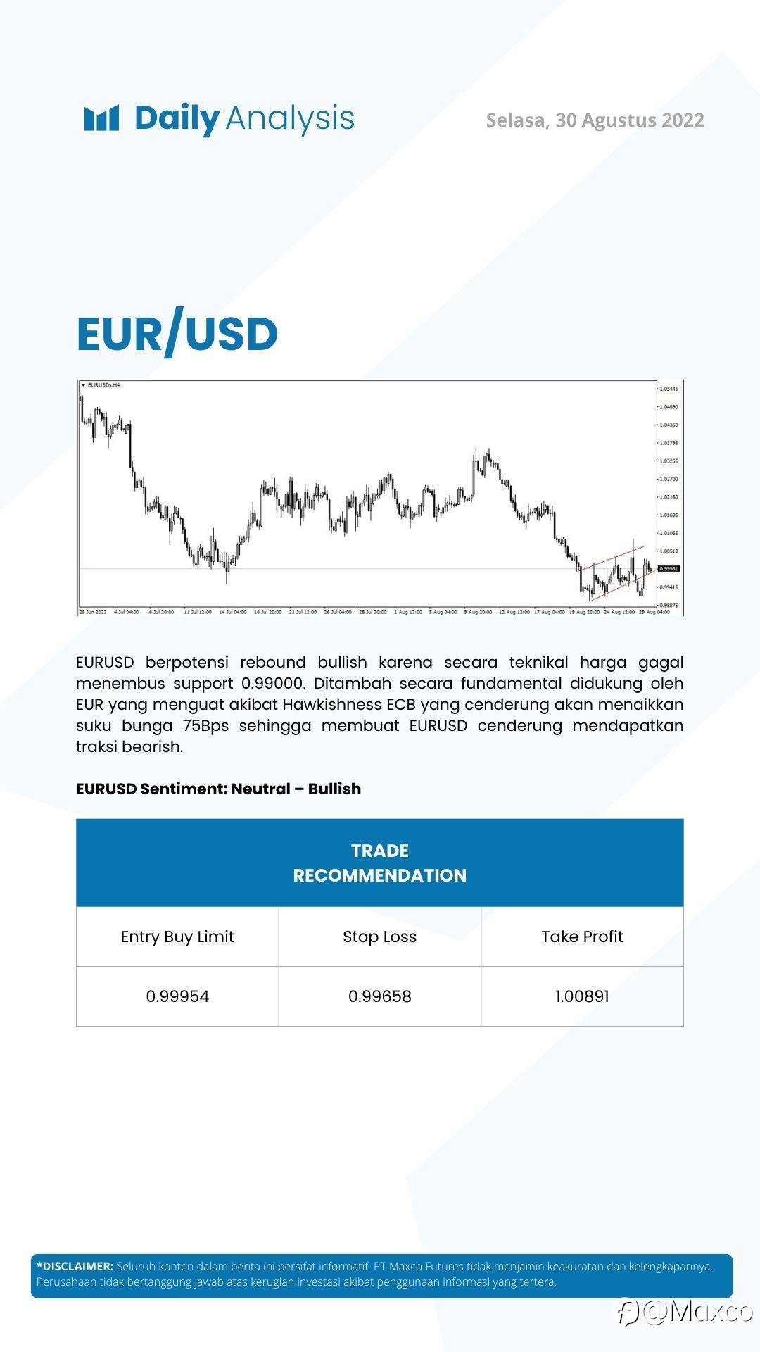 Daily Analysis (30/08)