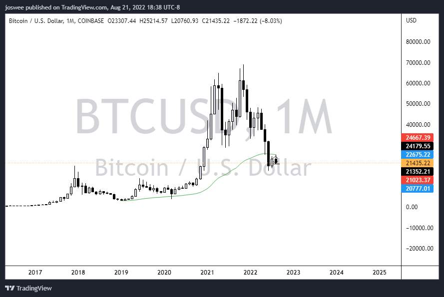 BITCOIN BULLISH OUTLOOK