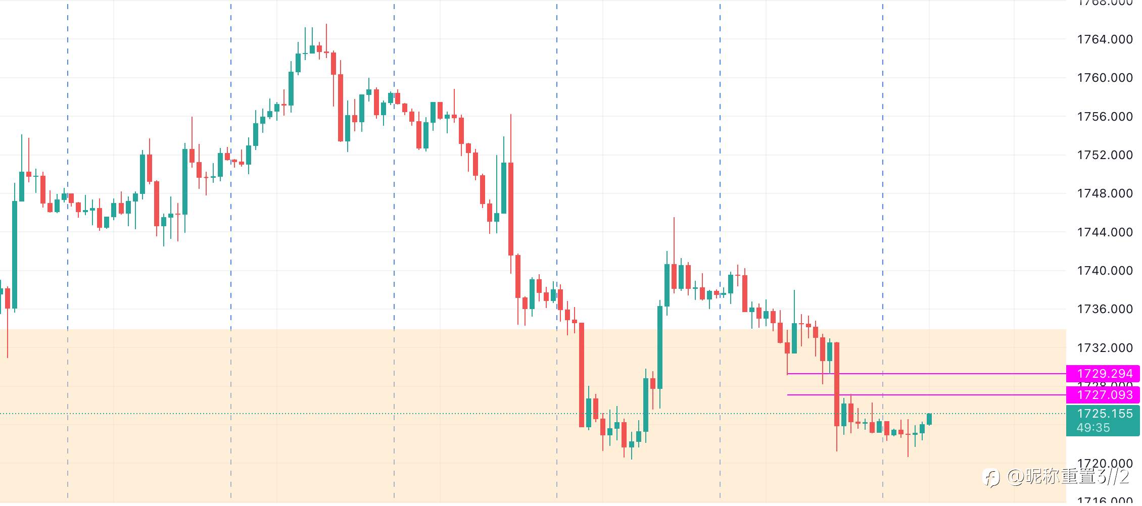 exness:美元高位震荡,黄金盘整迎接ADP