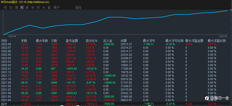 8.19黄金白盘分享