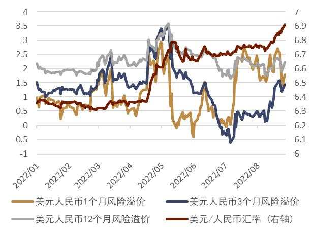 中金：如何看待近期人民币汇率的贬值