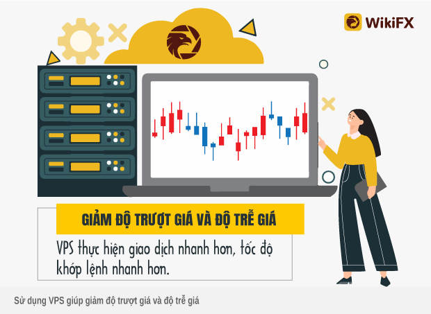 TẠI SAO NÊN SỬ DỤNG VPS TRÊN WIKIFX - ỨNG DỤNG TRA CỨU SÀN GIAO DỊCH FOREX?