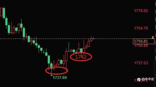 #XAU