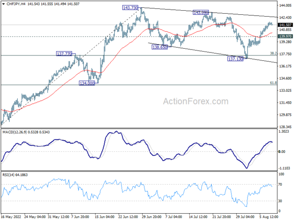 Markets in Hibernation as US CPI Awaited
