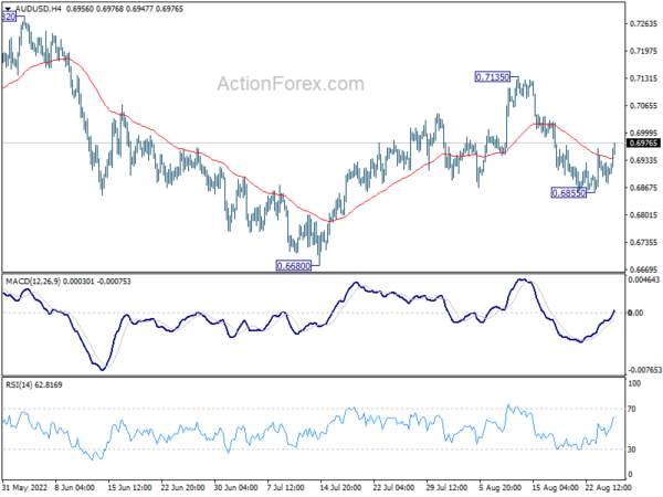 AUD/USD Daily Report
