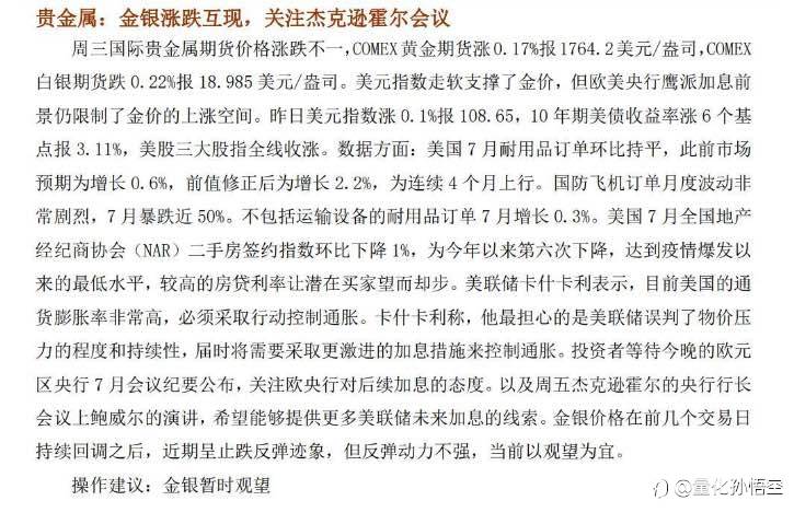 行情分析