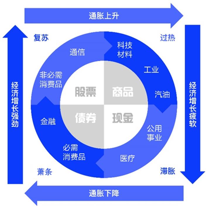 【ACY证券】板块轮动周而复始，个股投资静待佳音