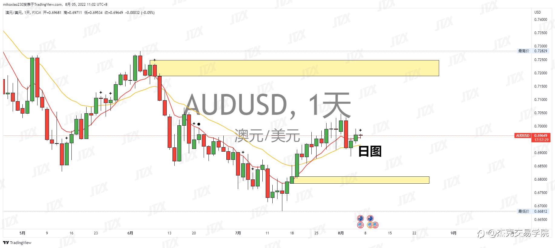 [8月5日策略]黄金/原油/英镑/欧元/美日/澳元/标普