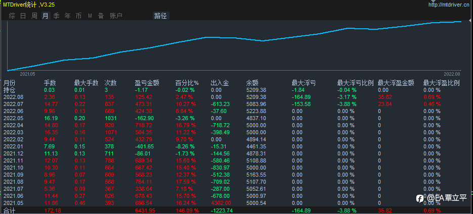周一
