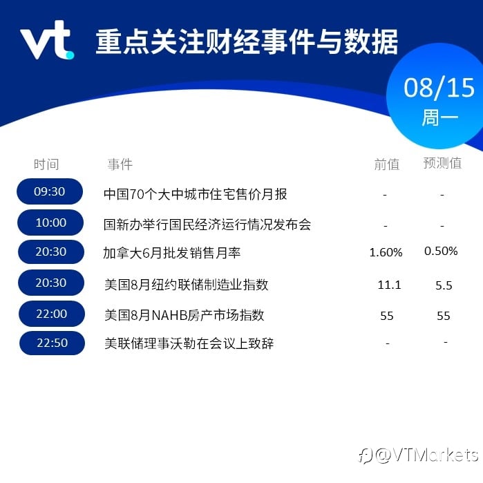 8月15日行情盘点与风险预警:国新办举行国民经济运行情况发布会