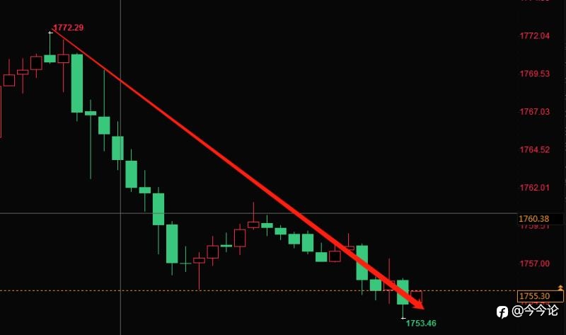 #XAU