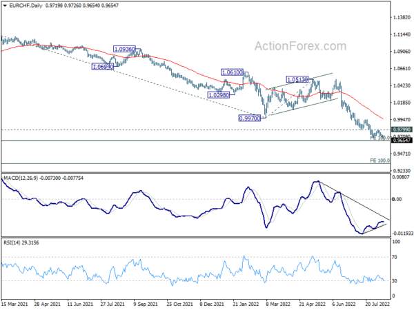 Downside Breakouts in Euro and Sterling Crosses to Overshadow Dollar Volatility