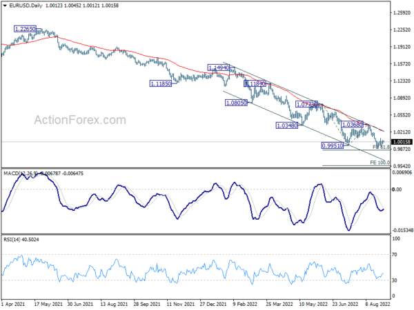 EUR/USD Daily Outlook