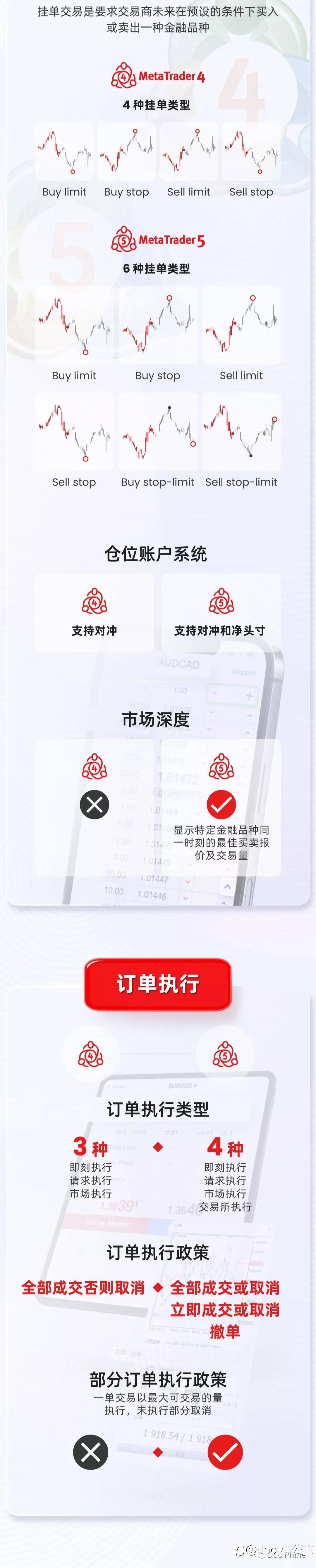 dooprime MT5 正式上线