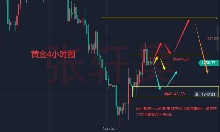 张轩昊：大日子来临！美联储官员“鹰”派大合唱 美元却未涨反跌、黄金顽强上涨