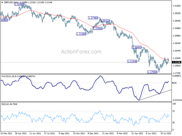Sterling Falls Broadly after GDP, Dollar Paring Losses