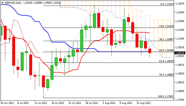 GBP/USD: Bears Remain in Play on Fears that Aggressive BOE Would Negatively Impact Growth