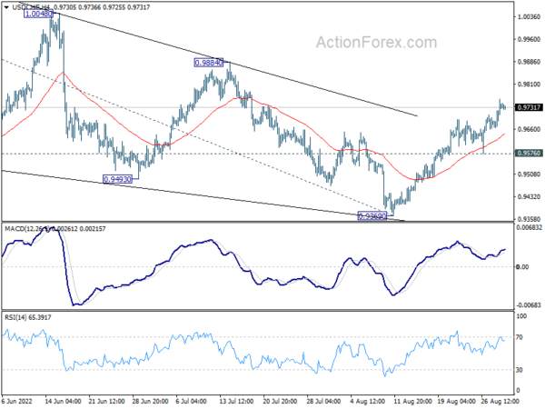 USD/CHF Daily Outlook