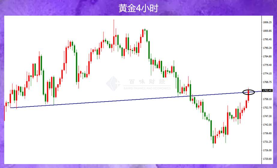 美国第二季度GDP会向上修正吗？黄金在抽什么风？