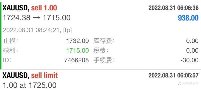 现货黄金单