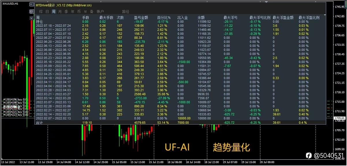 UF-AL☞智能EA交易系统