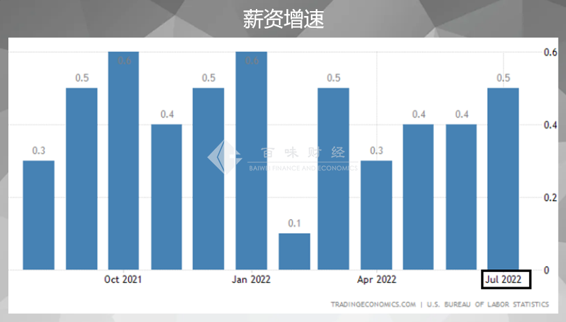 不要太轻视零售销售,黄金破位1770就靠它了