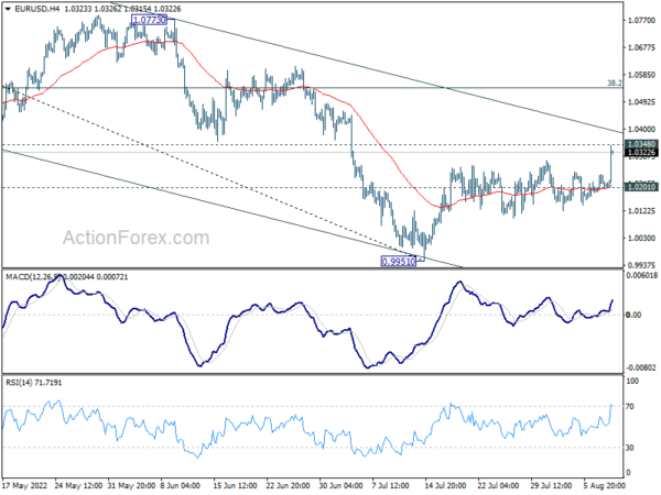 Dollar Hammered after CPI Miss, Yen Strongest But Others May Catch Up