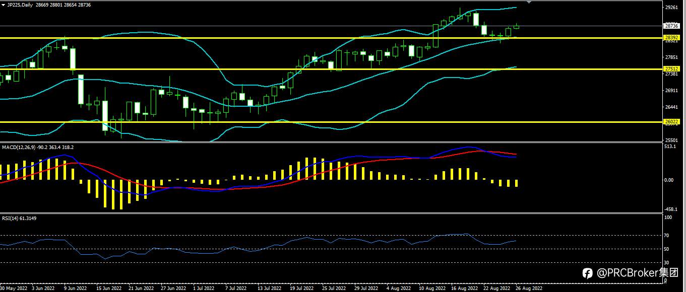 PRCBroker：20220826今日汇评