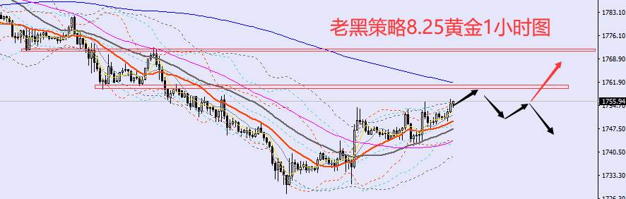 老黑策略：​8.25外汇、黄金、原油分析策略