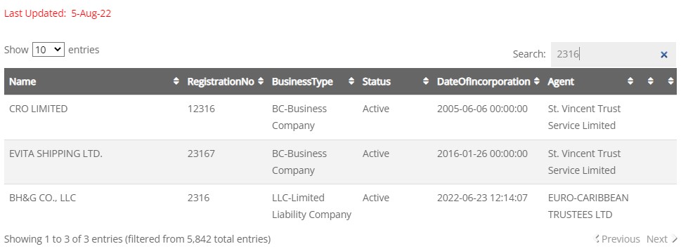 Scam Exposed: New Zealand FMA Warns Against Unlicensed FX Brokers - VHNX and FxRevenues