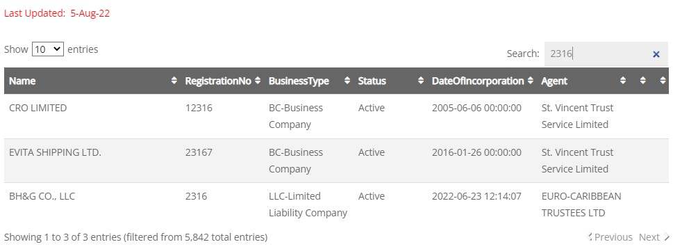 Scam Exposed: New Zealand FMA Warns Against Unlicensed FX Brokers - VHNX and FxRevenues
