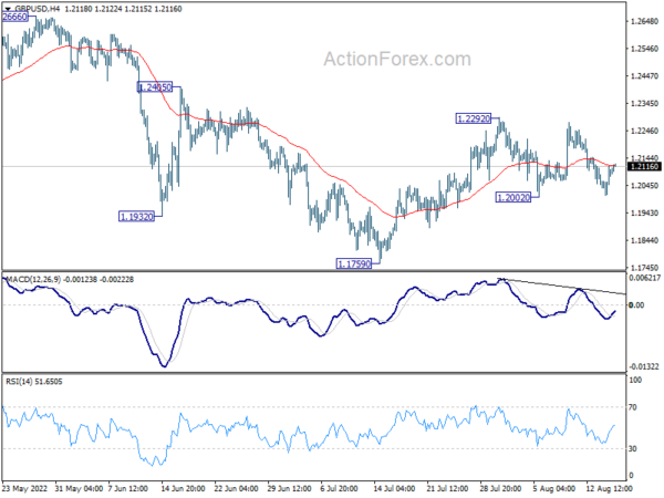 GBP/USD Daily Outlook