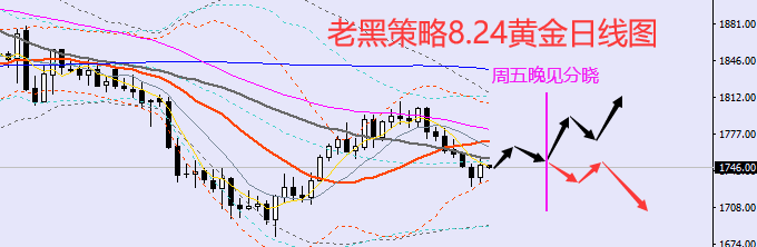 老黑策略:8.24外汇、黄金、原油分析策略