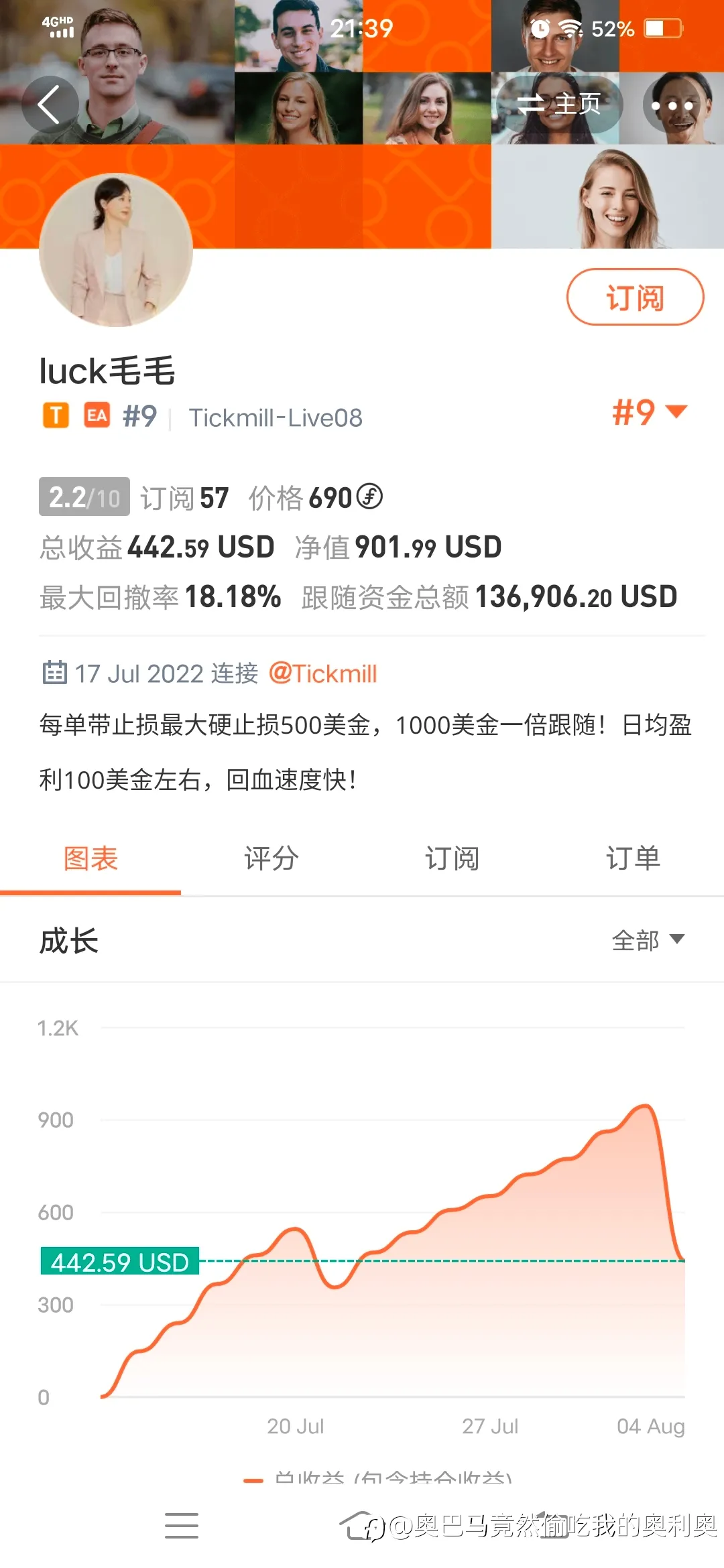 feed image