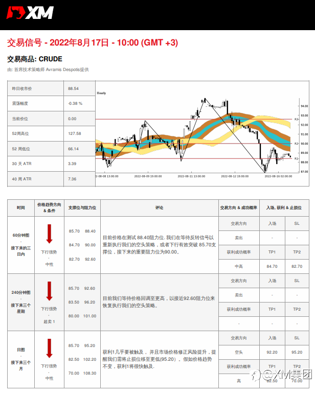 8/17 交易信号 - 原油