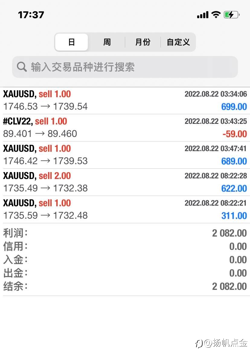 现货黄金单