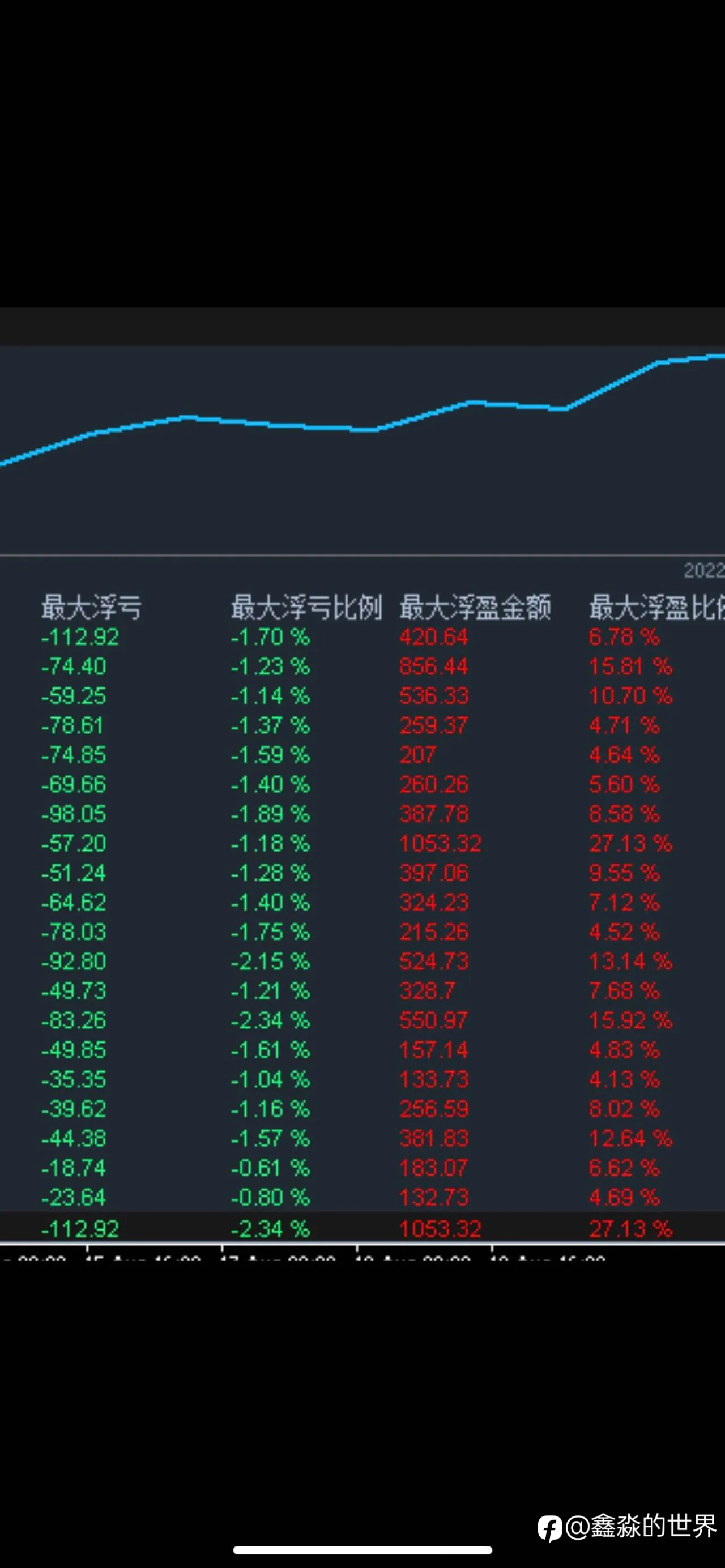 我就想知道,19个月,最大浮亏3%以内,还可以赚120%,难度大吗?
