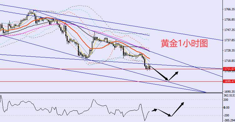 老黑策略：8.31晚盘外汇、黄金、原油分析策略