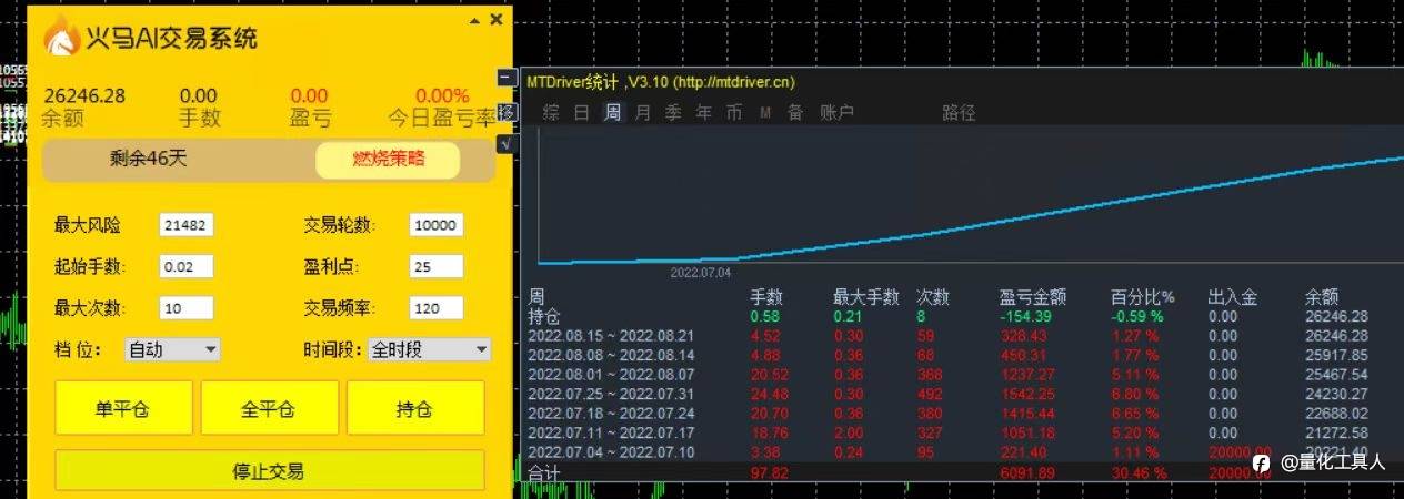 合理的控制风险。才会有持久且稳定的收益