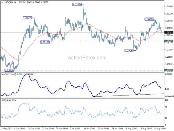 AUD/JPY Extends Rally, Dollar Turns Softer Again