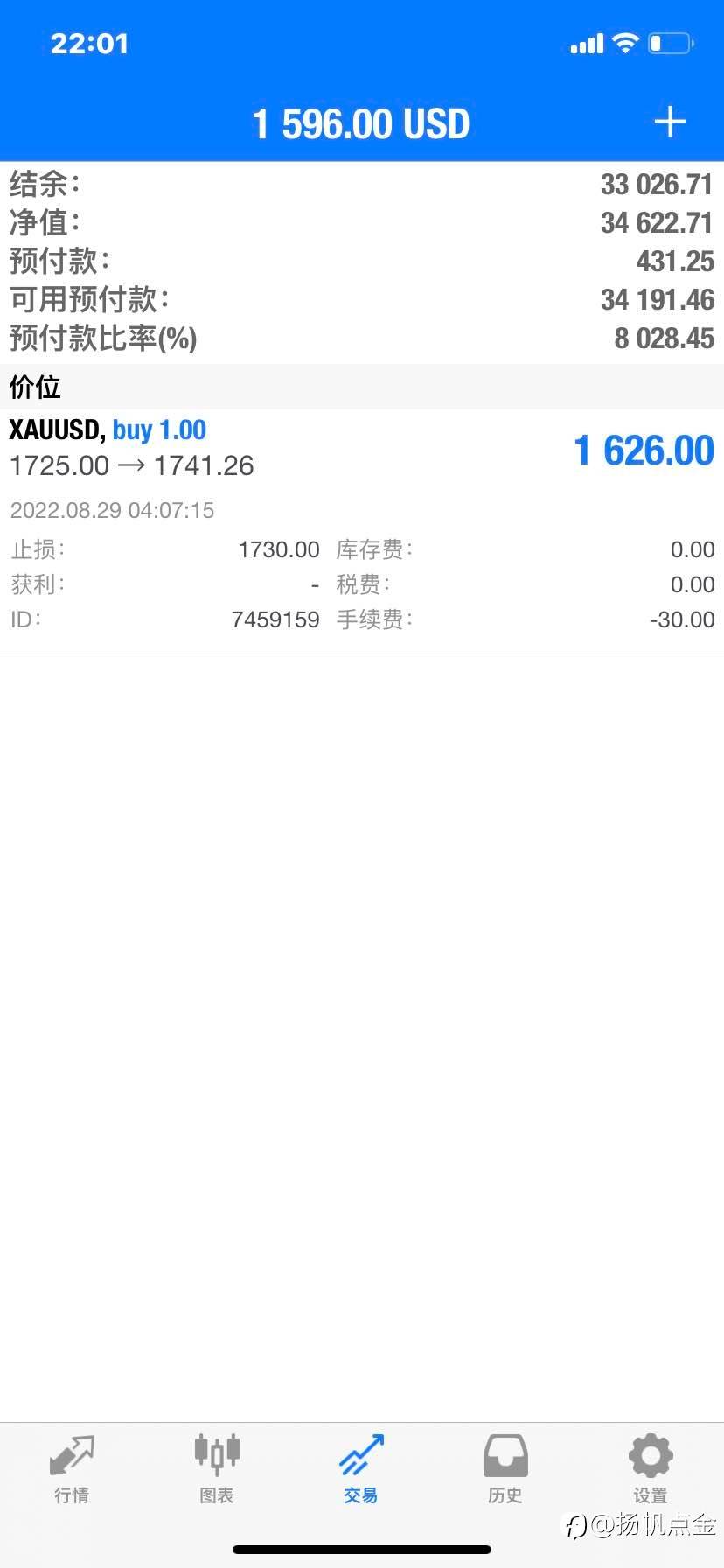 现货黄金单